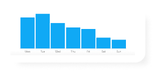 Bottom Left Chart
